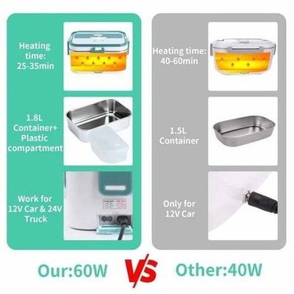 Electric Lunch Box 80W Food Warmer Heater