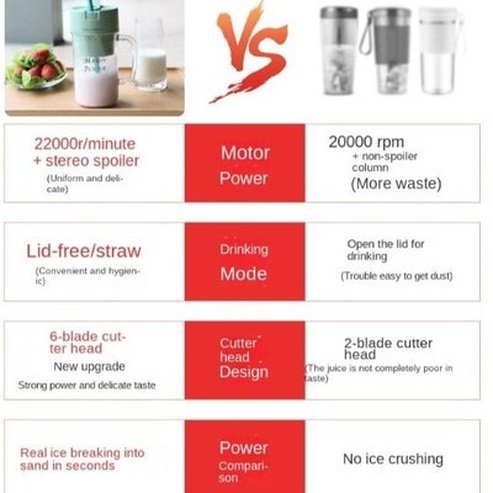 Handheld Portable Fruit Juicer Wireless Cup