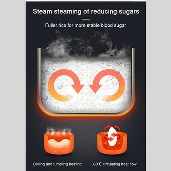 Delight in making your favorite dishes with this 3L Mini Rice Cooker boasting a state-of-the-art Touch Screen. Kitchen Appliances. Food Cookers & Steamers: Rice Cookers.