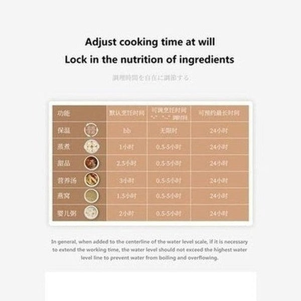 1L Mini Electric Stew Pot Ceramic Healthy Bird's Nest Electric Stew Cup Household Waterproof Multi-function Small Pot. Kitchen Appliances: Food Cookers ans Steamers.