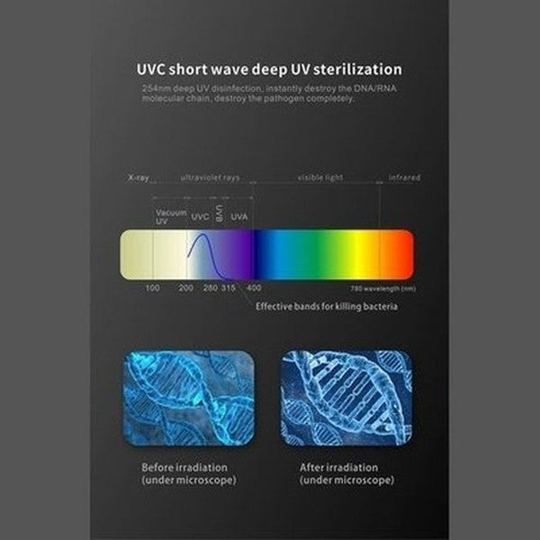 Xiaomi UV Toothbrush Razor Storage Sterilizer Rechargeable Toothbrush Holder LED Display Wall Mount Bathroom Accessories. Type: Toothbrush Holders. Brand: Xiaomi