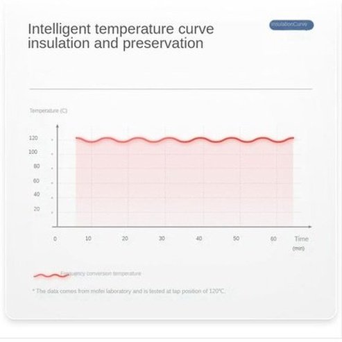 Warm Cutting Board Cutting Boards White Folding Insulation Warm Hot Cutting Board · Dondepiso