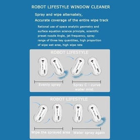Robot Window Cleaner Automatic Water Spray APP/Remote Control Electric Robotic Vacuum Washer High Suction Washing Wiper. Household Appliances. Type: Vacuums.