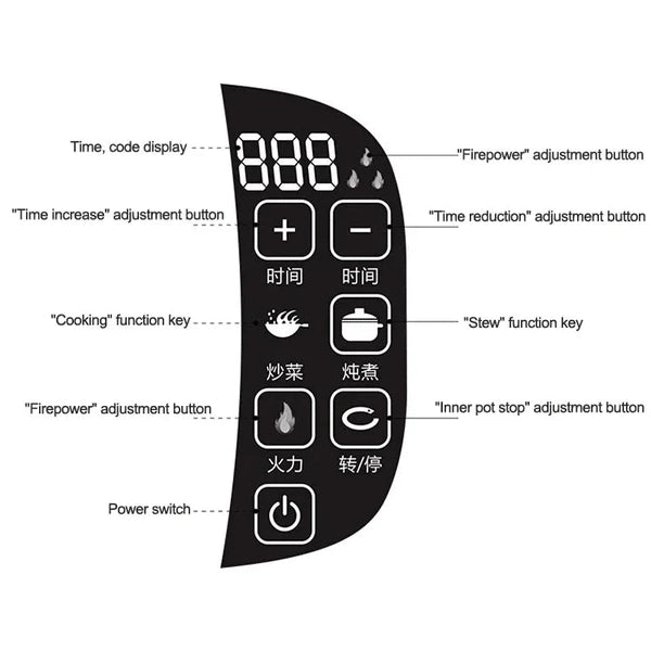Automatic Vegetable Stir Fry Machine