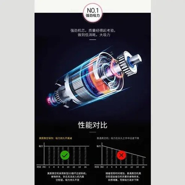 Vacuum Sealing Machine: Wet & Dry Extraction