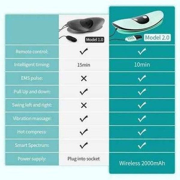 Vibration and Heat Lumbar Pain Relief Massager