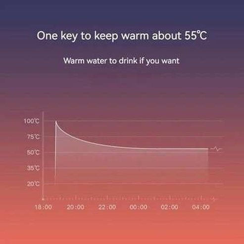 XIAOMI MIJIA Electric Kettle Original One Key Insulation