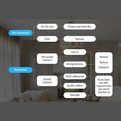 Sealed Food Storage Bucket