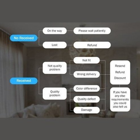 Sealed Food Storage Bucket