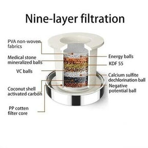 Kitchen Faucet Filter Kitchen Tools & Utensils Rotating Water-saving Sink Faucet – Dondepiso